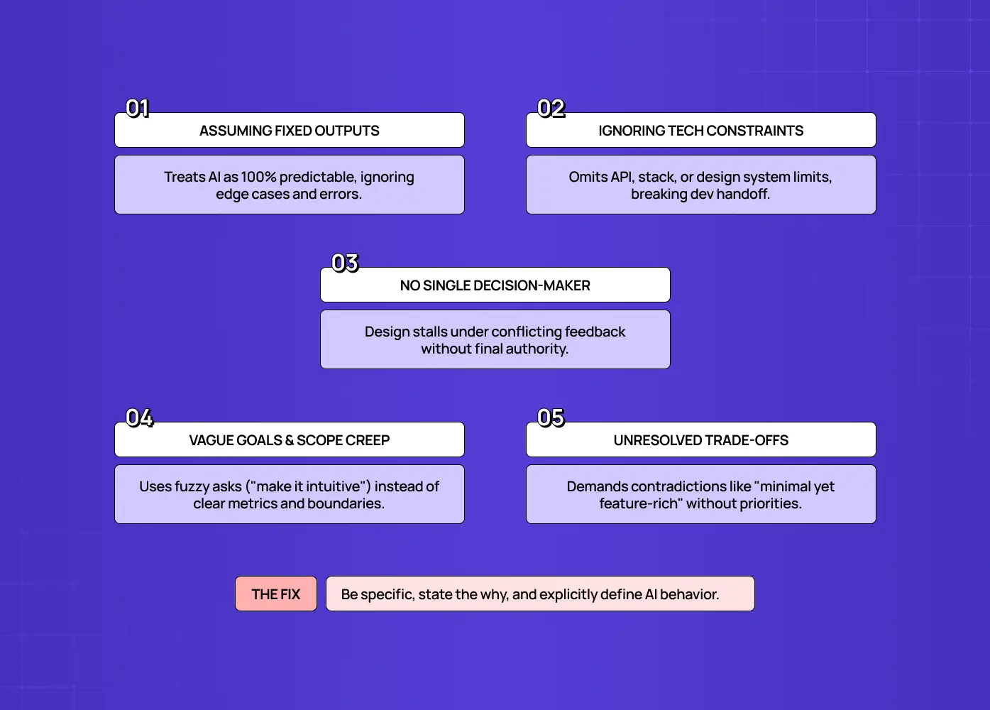 Five common AI project mistakes: assuming fixed outputs, ignoring technical constraints, lacking a decision-maker, using vague goals, and leaving trade-offs unresolved.