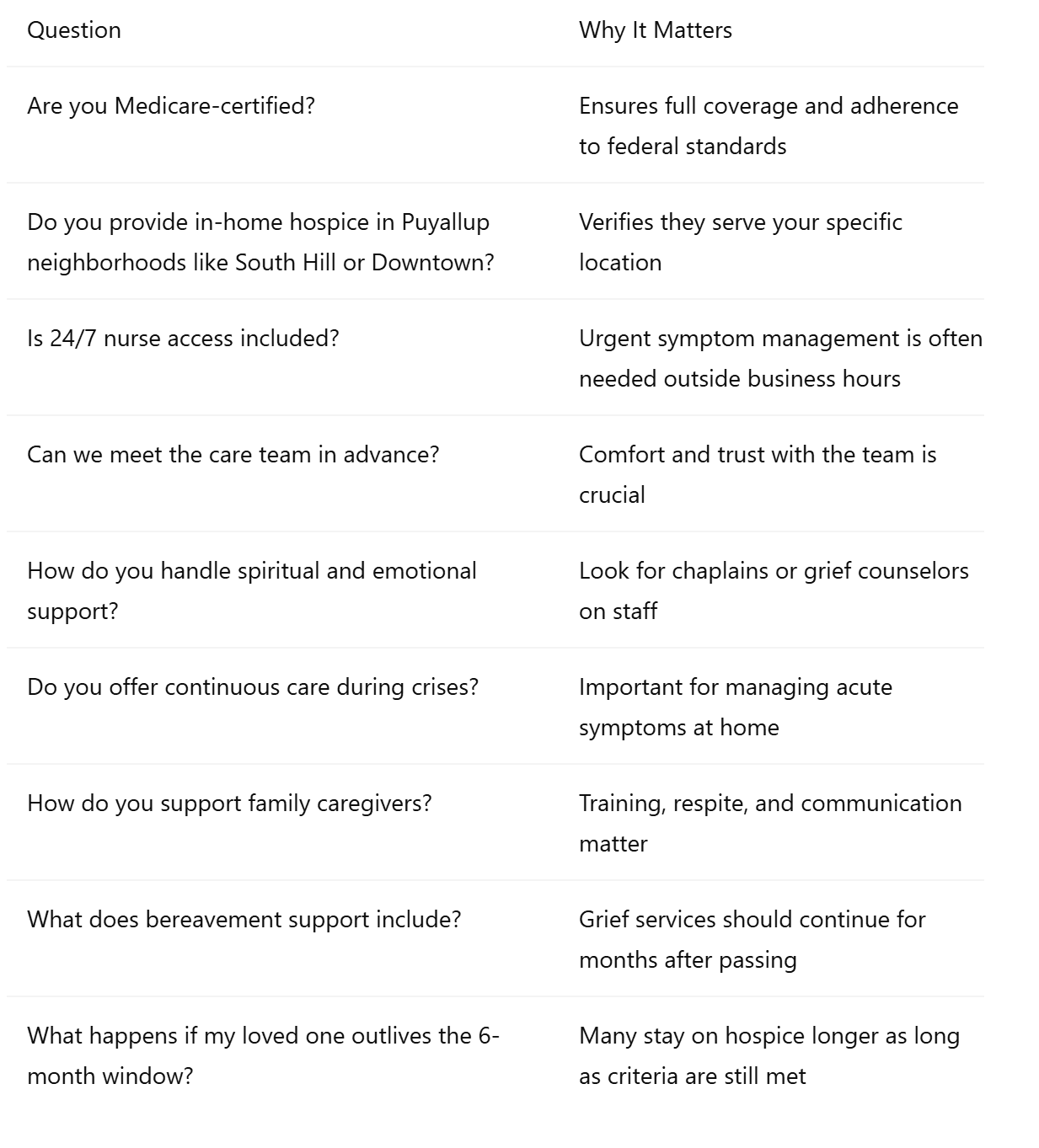 Essential Questions to Ask Any Puyallup Hospice Provider