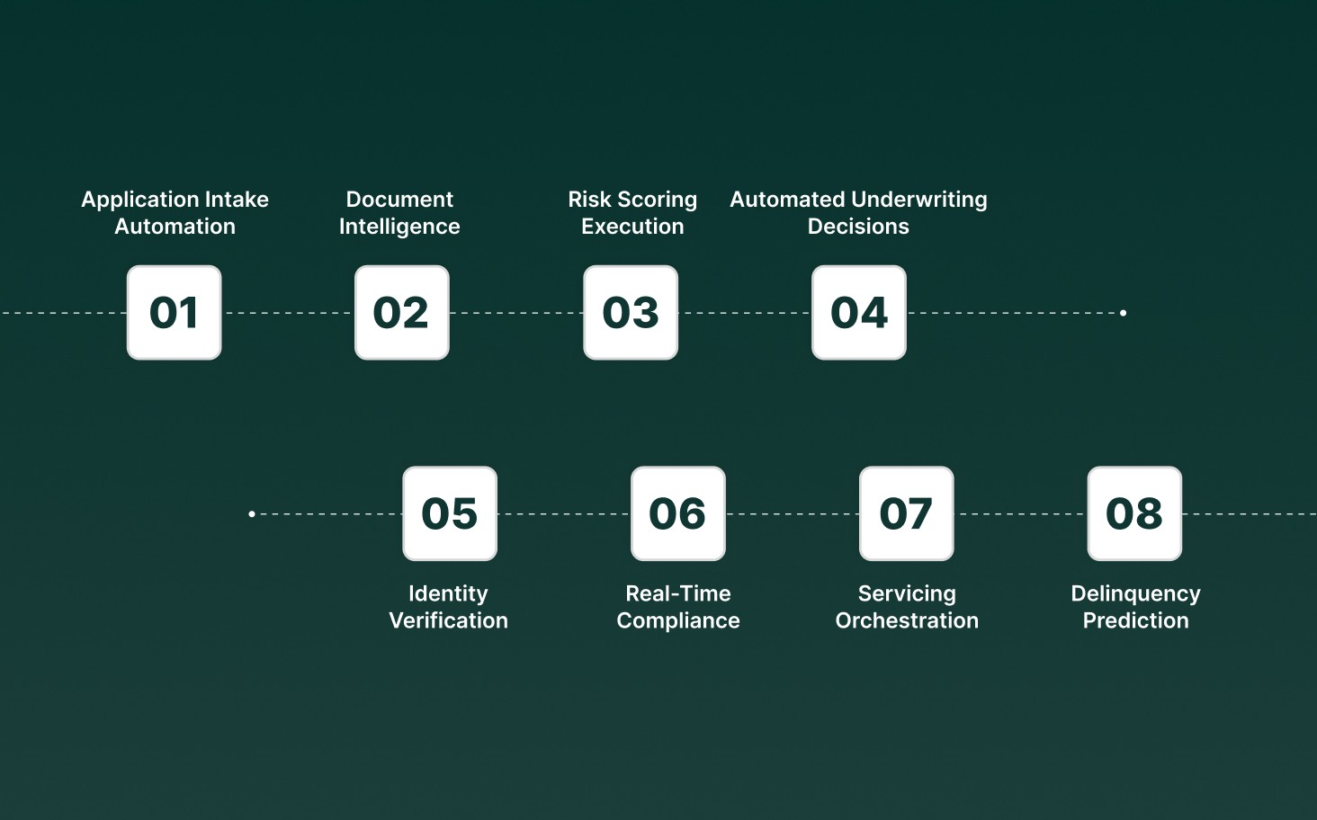 How AI Operates Across the Loan Lifecycle in Modern Lending