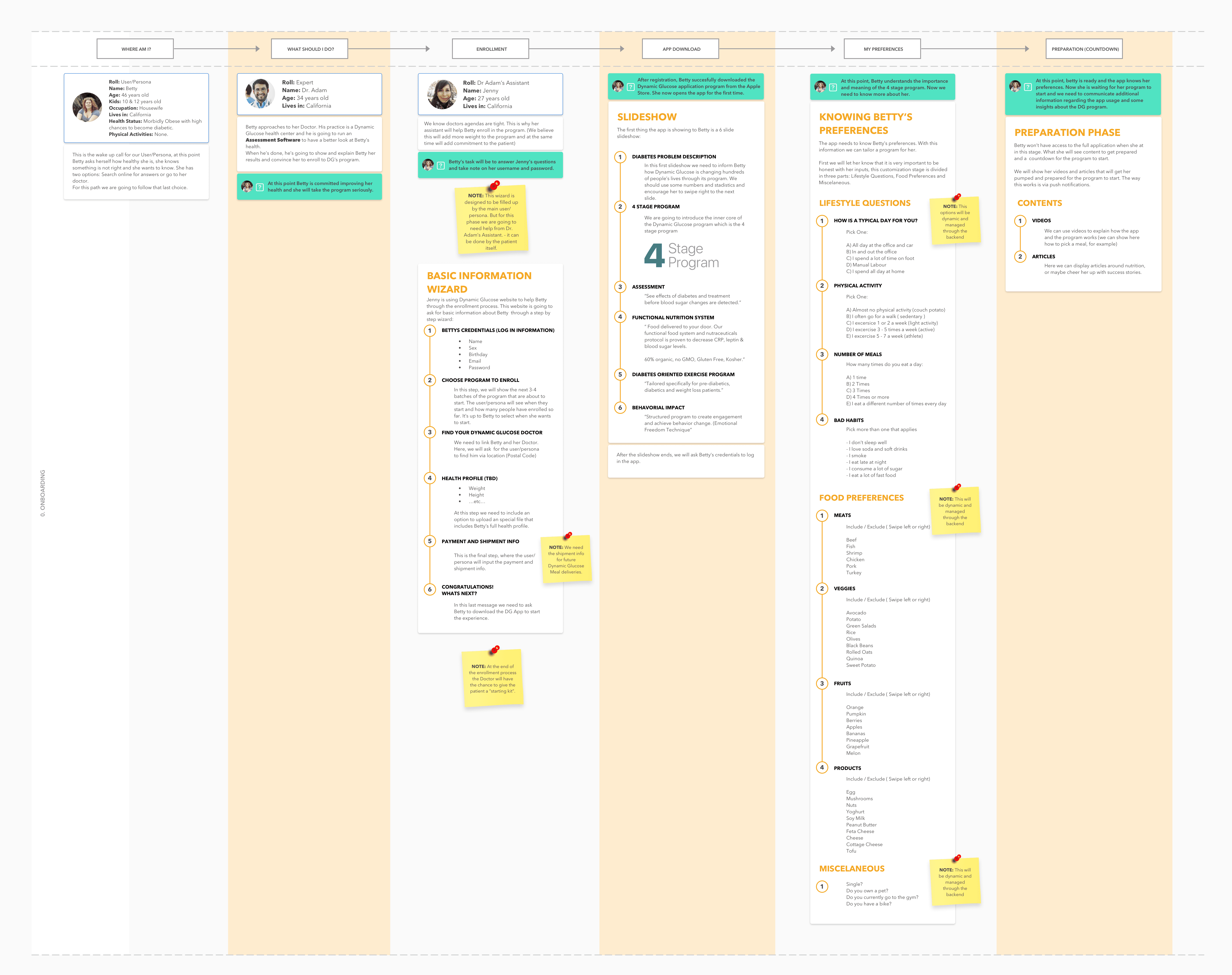 Envato Enterprise landing page displayed across multiple screens, showing the redesigned layout and feature sections.