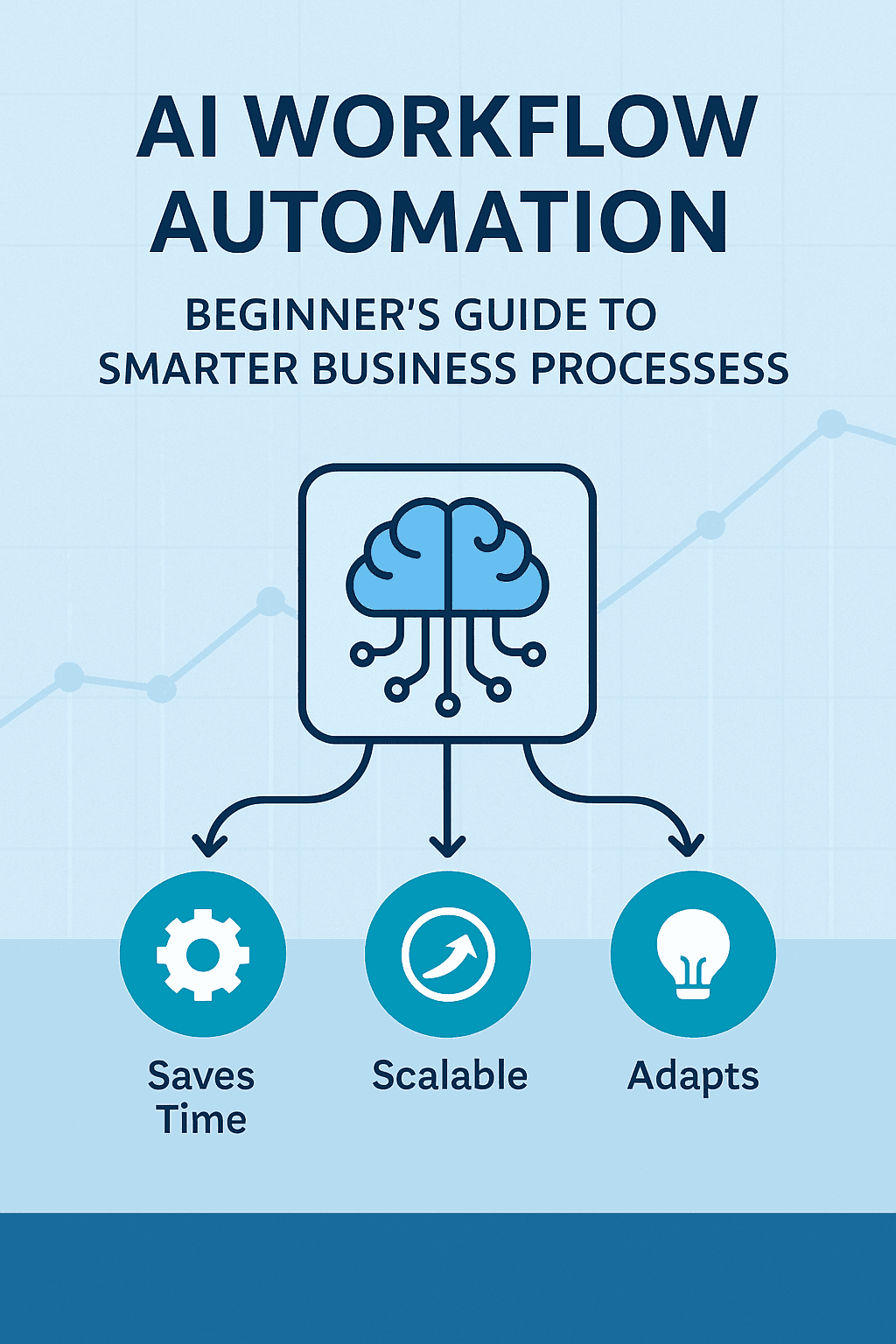 AI Automation workflow
