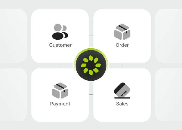 Dashboard layout connecting customer, order, payment, and sales icons through a central hub, showing how OneAvant replaces manual tracking with automated reports and dashboards.