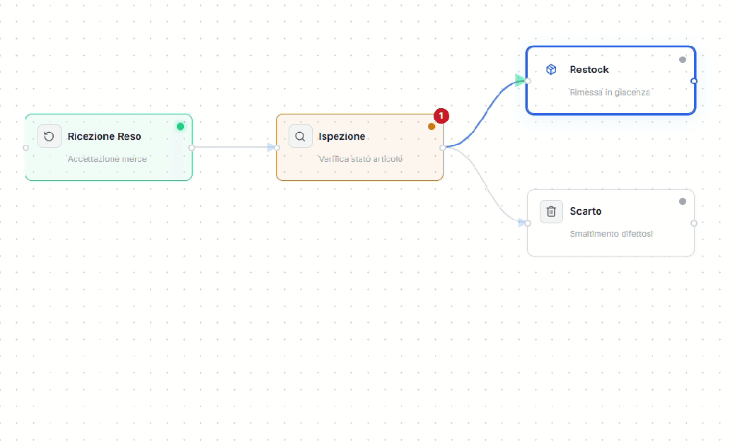 mobile app where a reciept is sorted