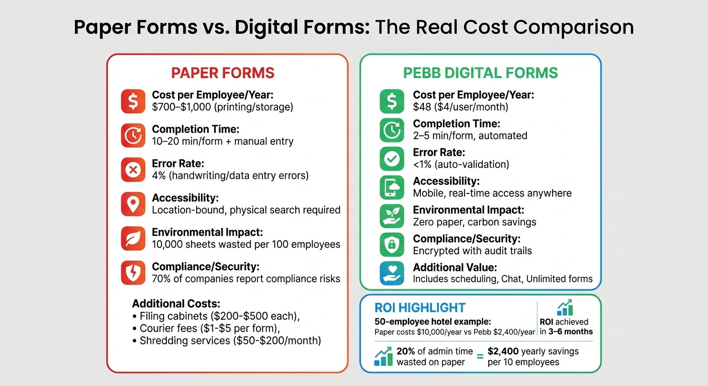 Paper Forms vs Digital Forms Cost and Efficiency Comparison