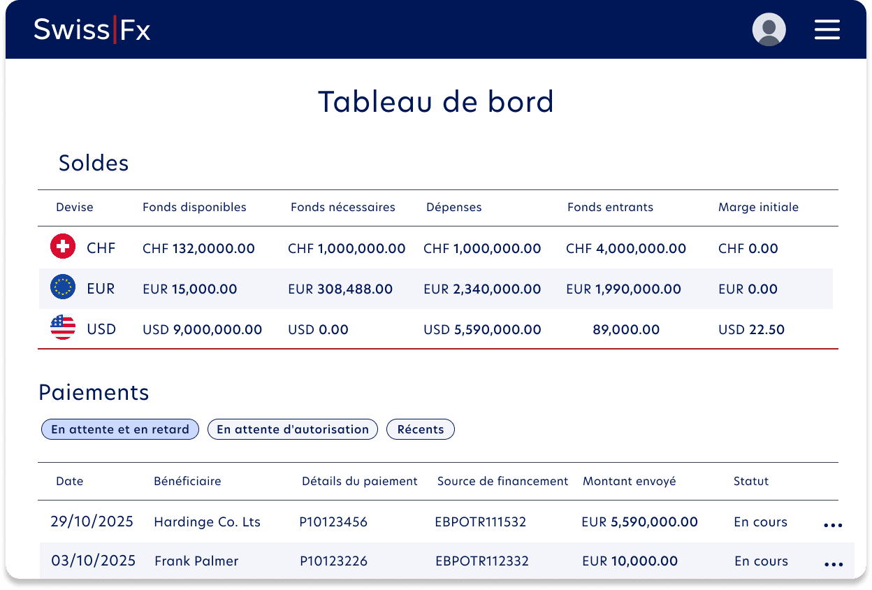 Un exemple du tableau de bord SwissFx, affichant les soldes en CHF, EUR et USD, ainsi que les paiements récents.