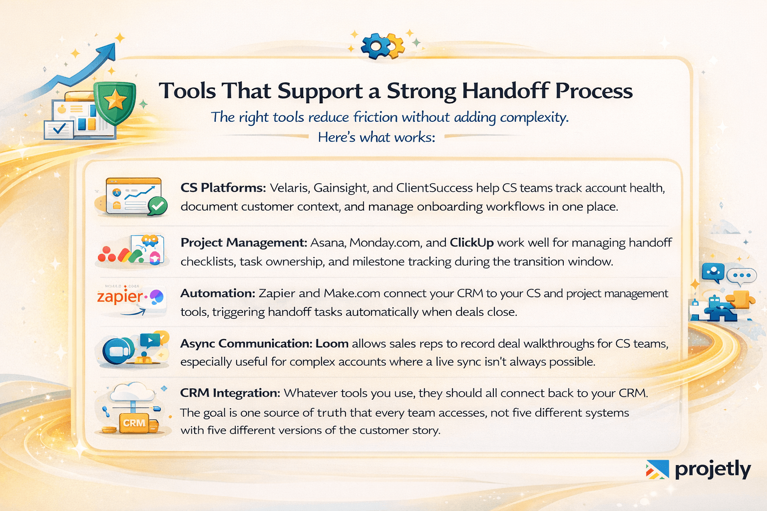Tools That Support a Strong Handoff Process&nbsp;