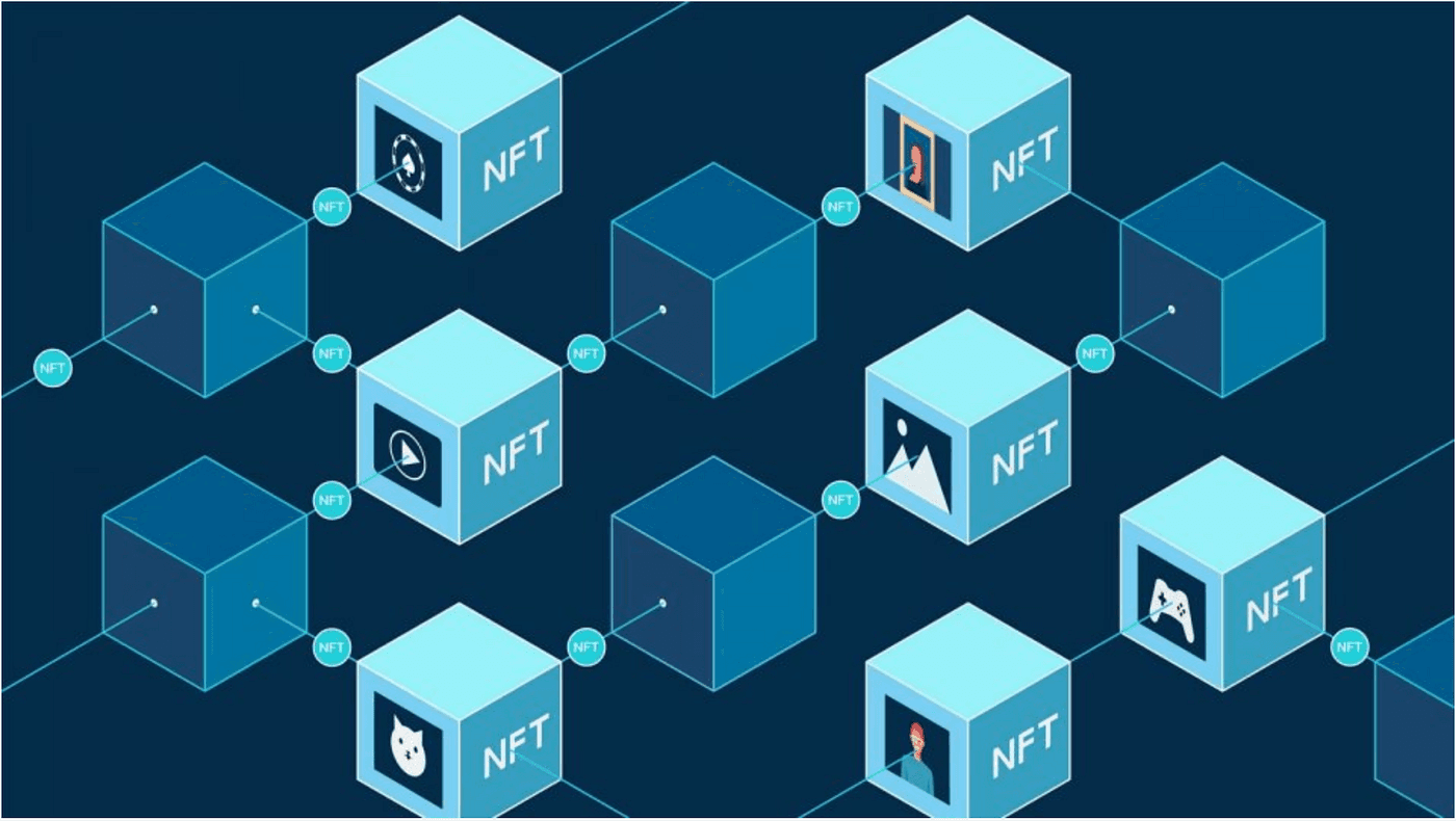 Blockchain Connector Libraries