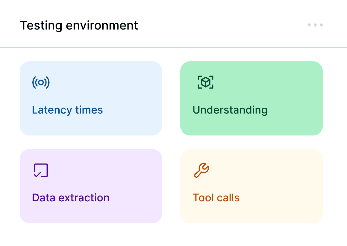 Testing phase diagram, with flow validation, conversational quality, and Ringr performance.