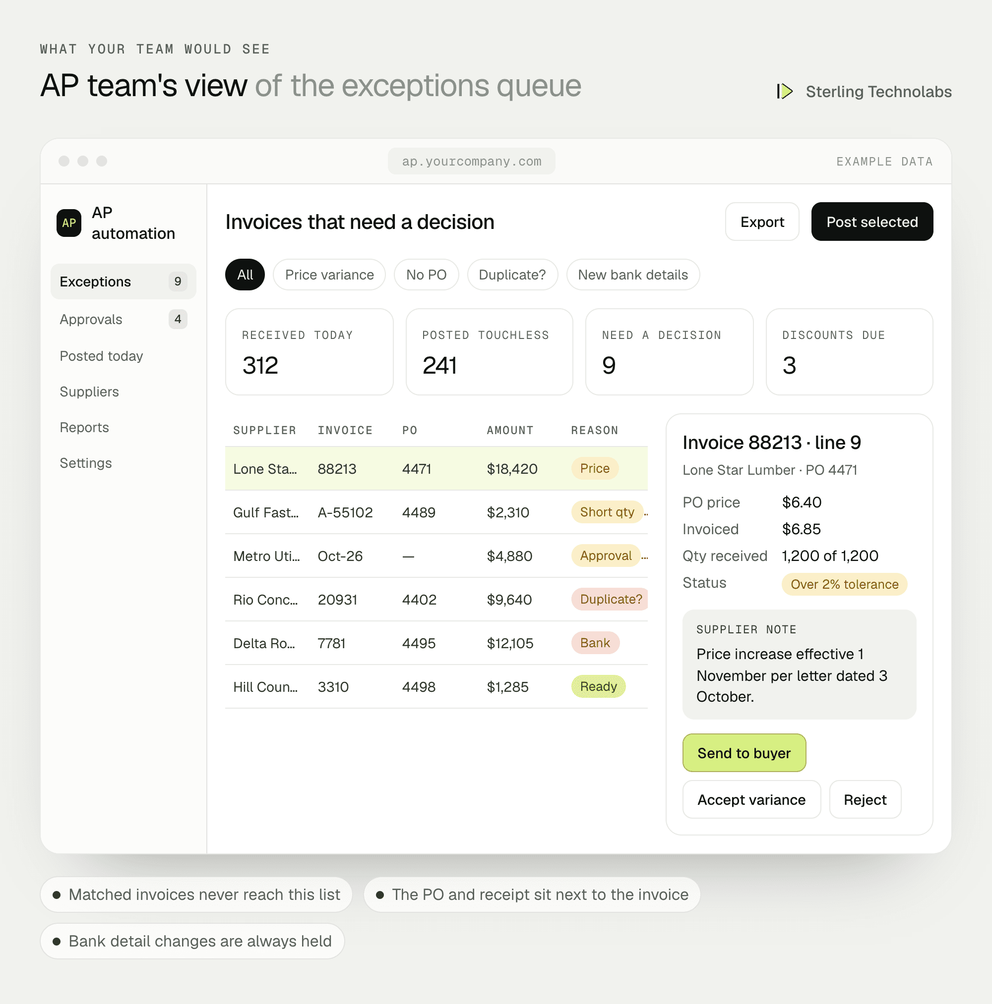 Example AP exceptions queue showing invoices waiting on a decision, with a price variance on one line highlighted next to the purchase order
