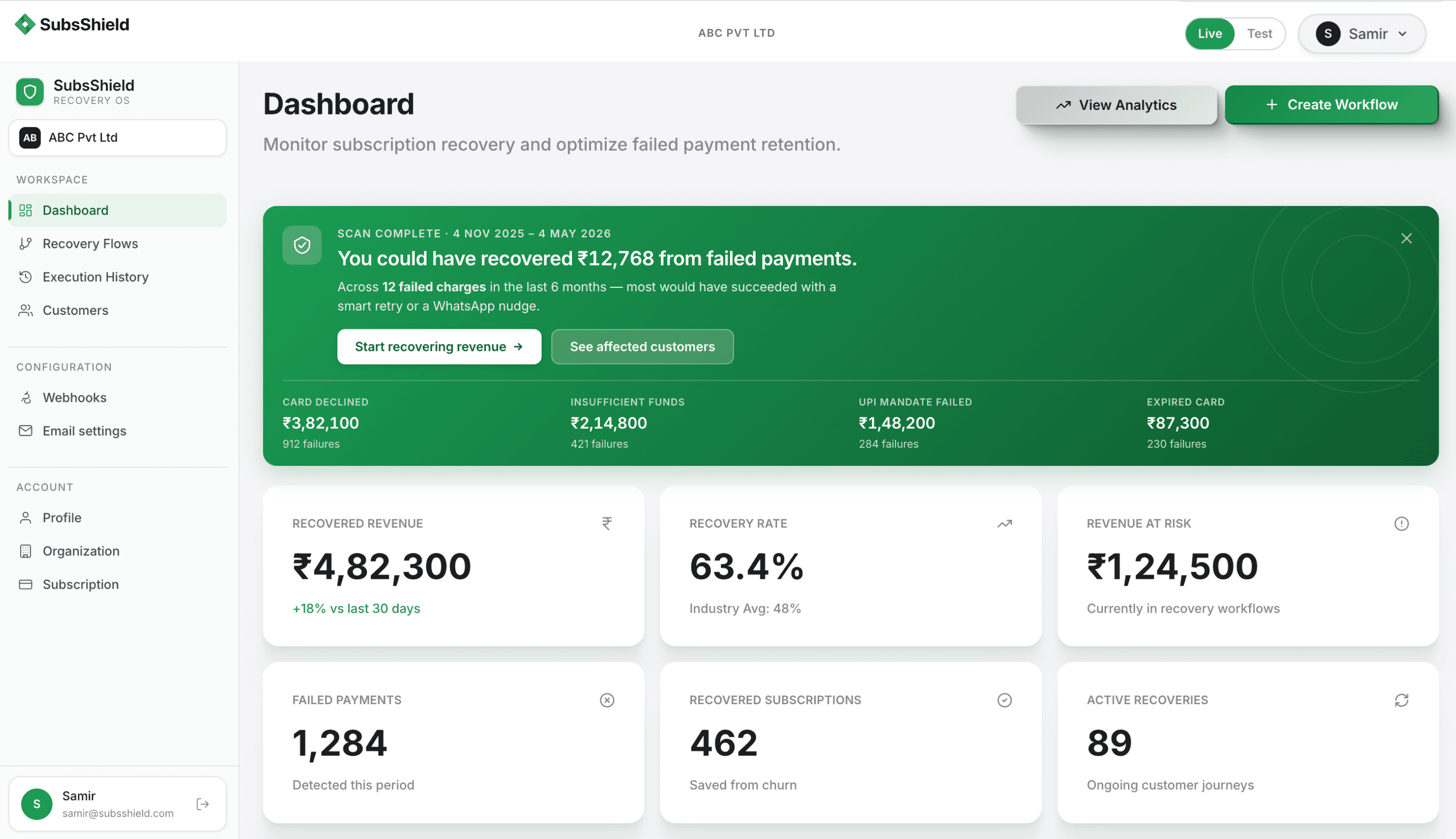 User interface of Emitra’s ESG reporting platform showing a green-themed dashboard with emissions trend graphs, impact metrics, and ESG analysis tools for sustainable data tracking.