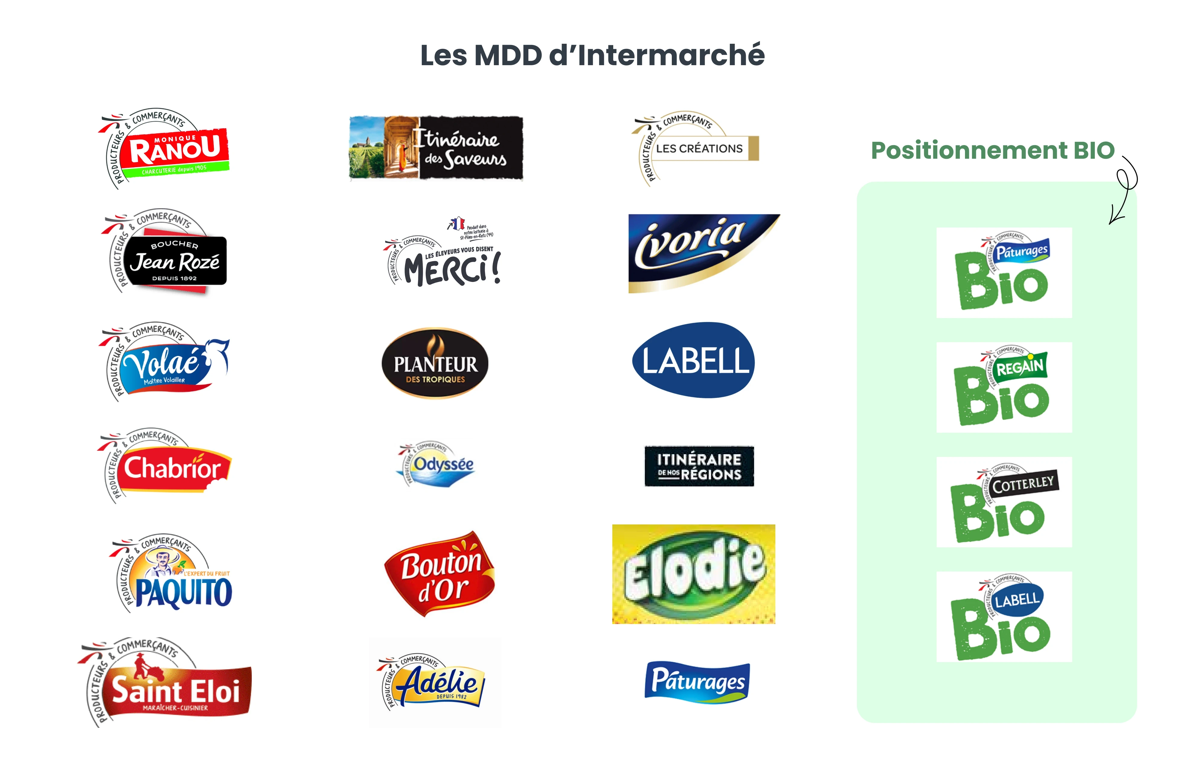 Exemples MDD Intermarché