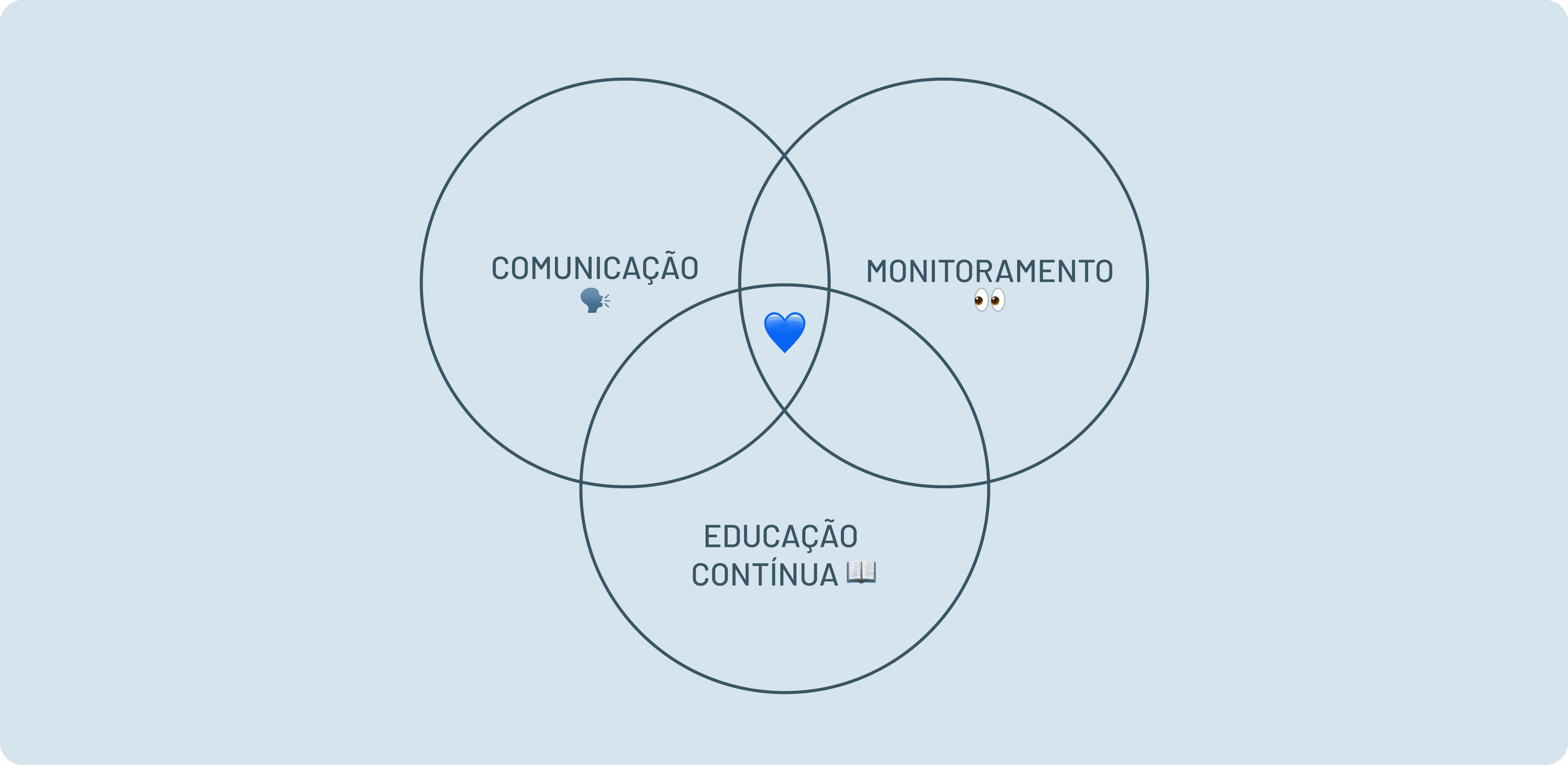 comunicação na saúde