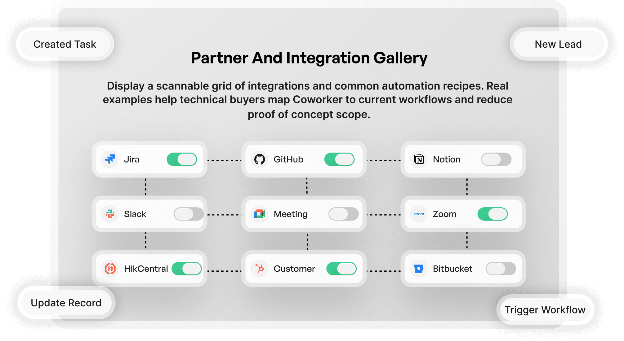 Partner And Integration Gallery 
