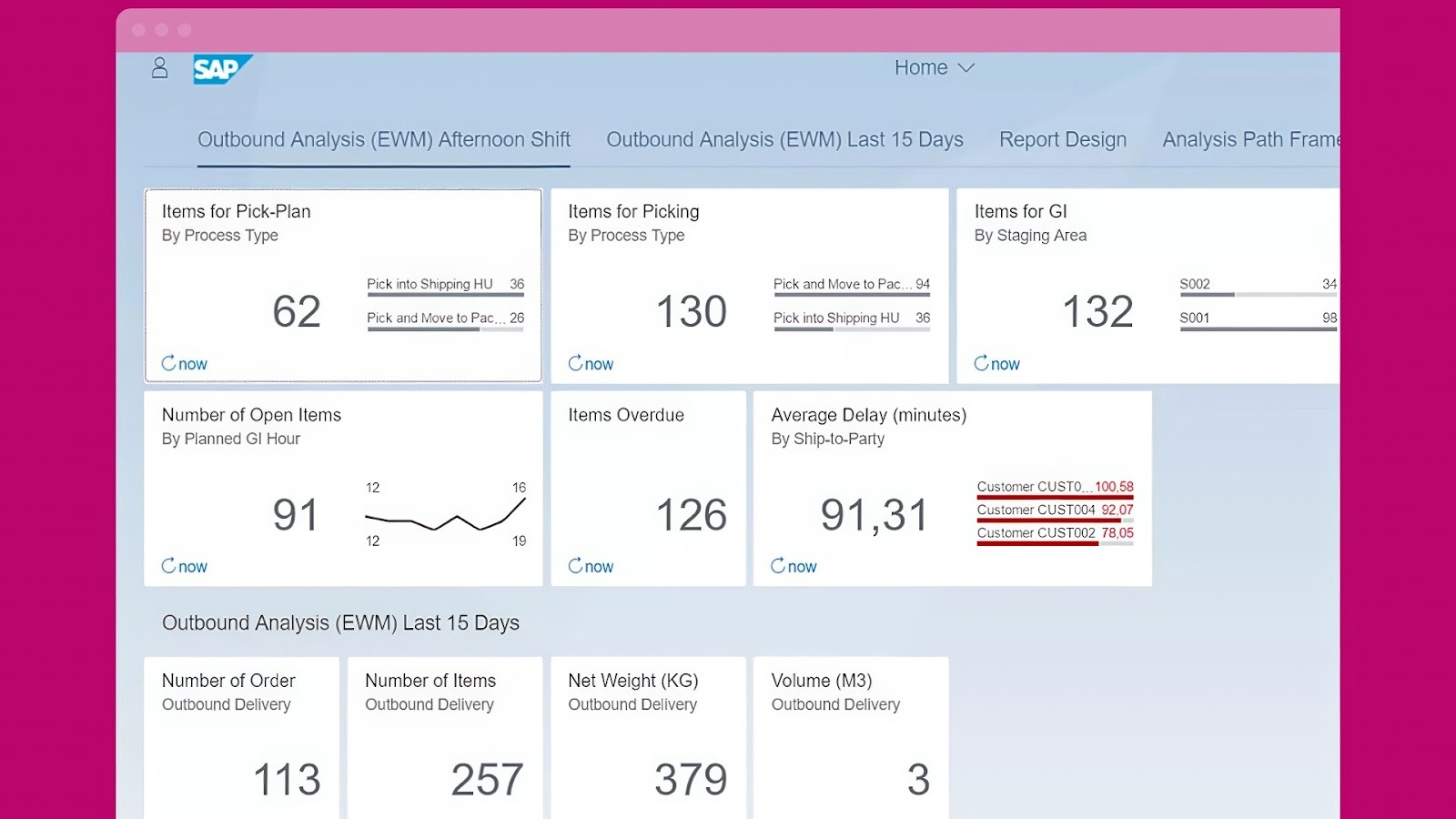 SAP EWM's outbound analysis dashboard for enterprise logistics