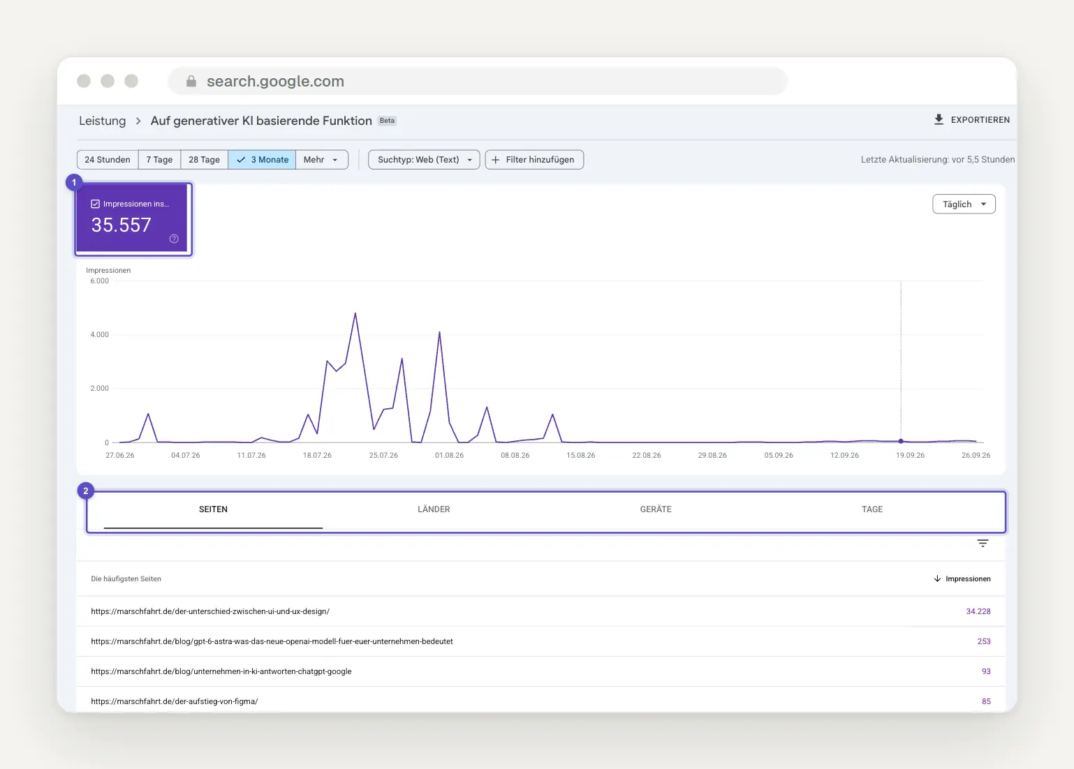 Report: A generative AI-based feature in Search Console with a single "Impressions" tile and tabs for "Pages," "Countries," "Devices," and "Days."