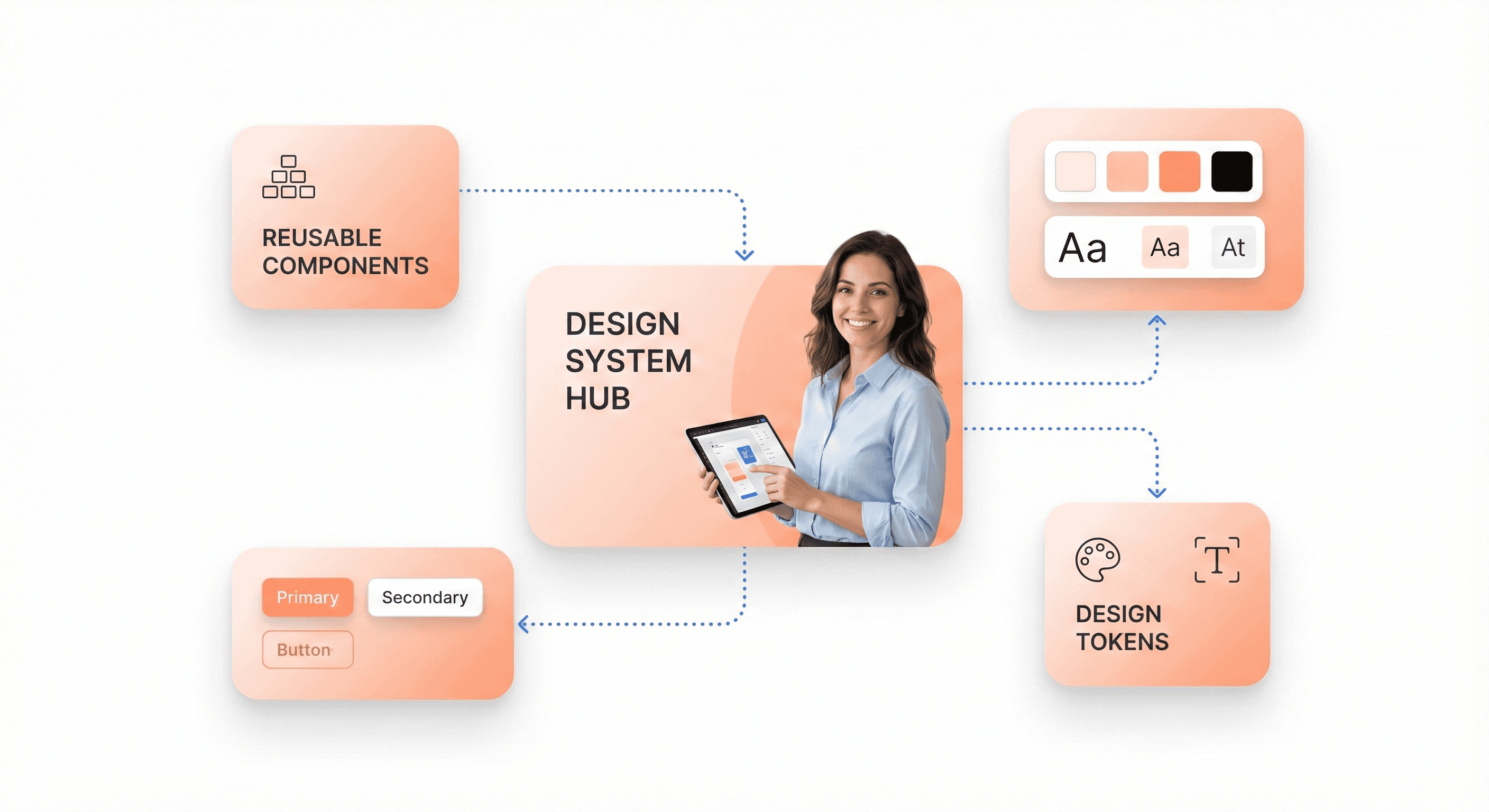 Reusable UI components and design tokens forming a scalable component-based design system for modern frontends