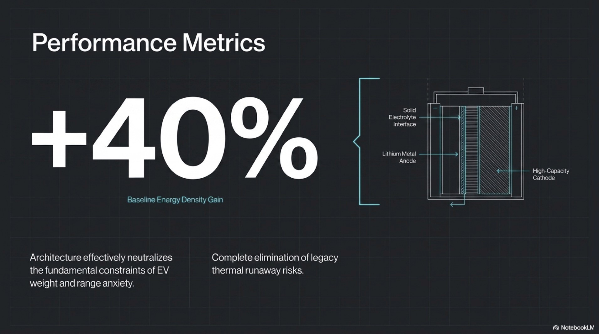 The Solid-State Tipping Point | 2026 Commercialization Timelines and EV Battery Supply Chain Disruption
