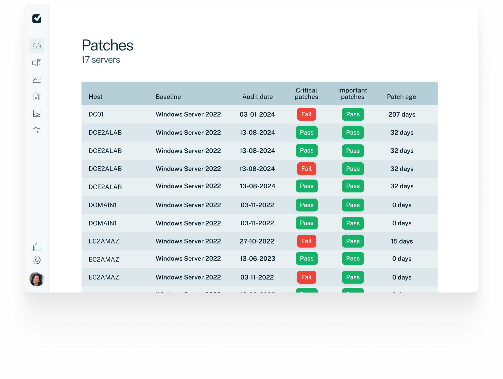 Dashboard with direct insights offering centralised view of connected systems, showing key IT controls like antivirus status, updates & vulnerabilities, logical access, and hardening measures.