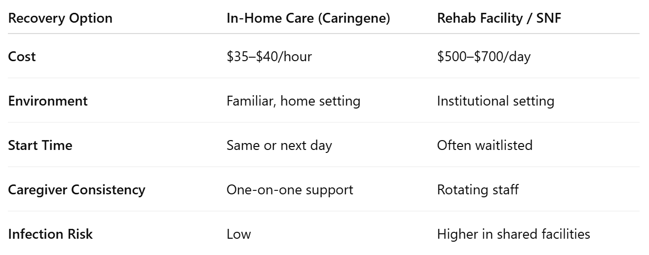 In-Home Care vs. Rehab Facility in Redmond: What’s Better?