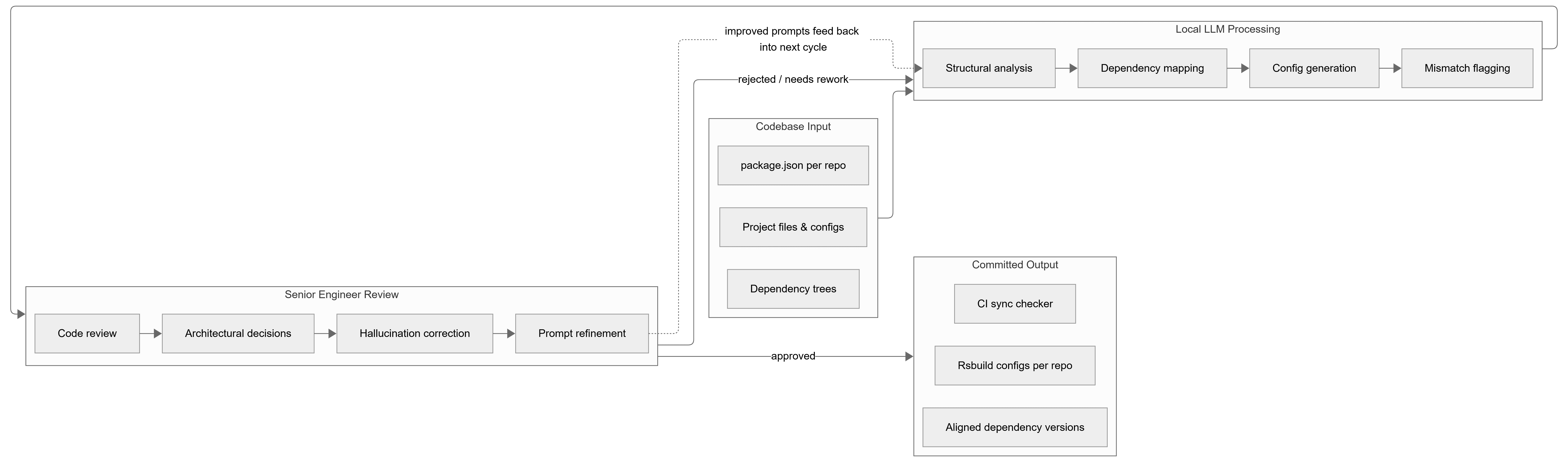 Close-up of a customer using a credit card and smartphone — Digital payment and FinTech integration by Brightgrove