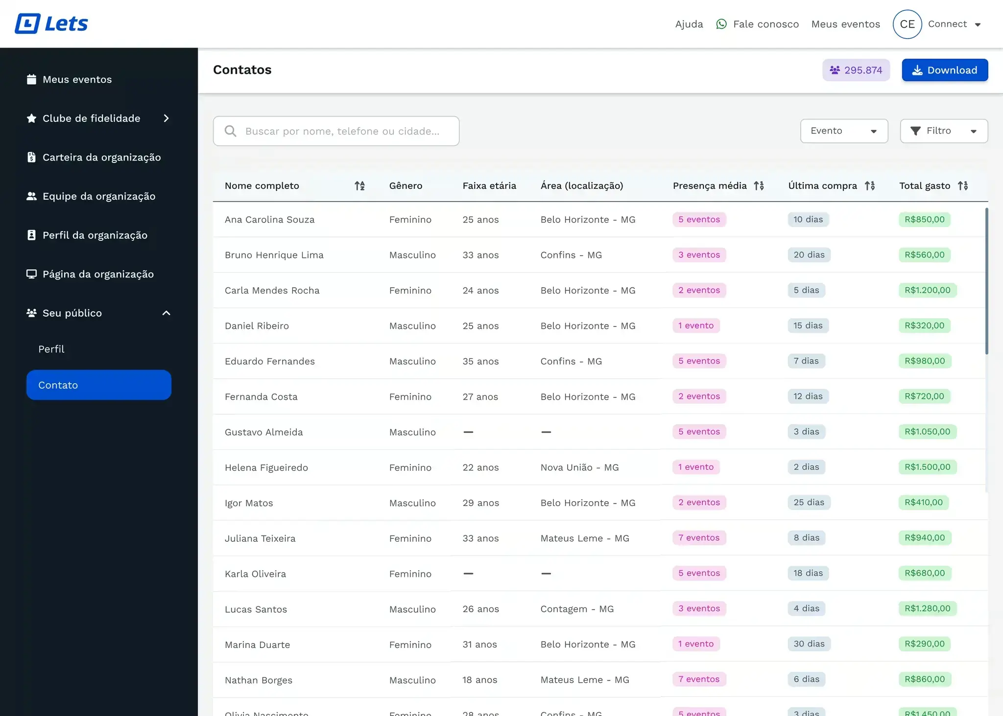 Painel da Lets.events exibindo dados estratégicos do público de eventos, com filtros por gênero, faixa etária, localização, frequência de presença e valor gasto pelos participantes.