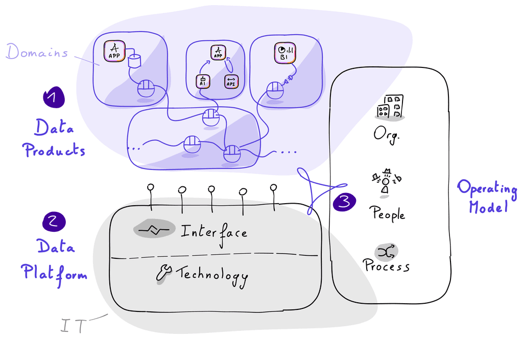 Getting data done