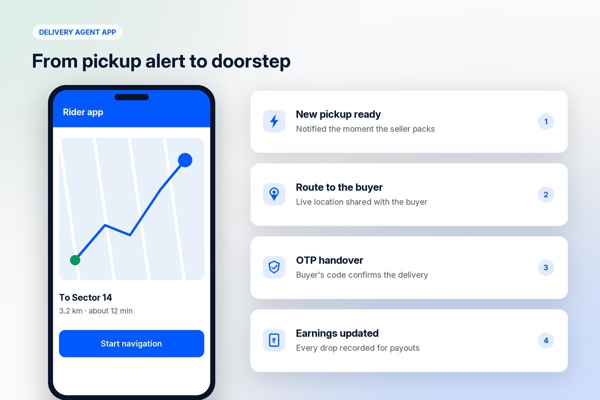 The delivery agent app with a route to the buyer, plus pickup alerts, live location, OTP handover and earnings