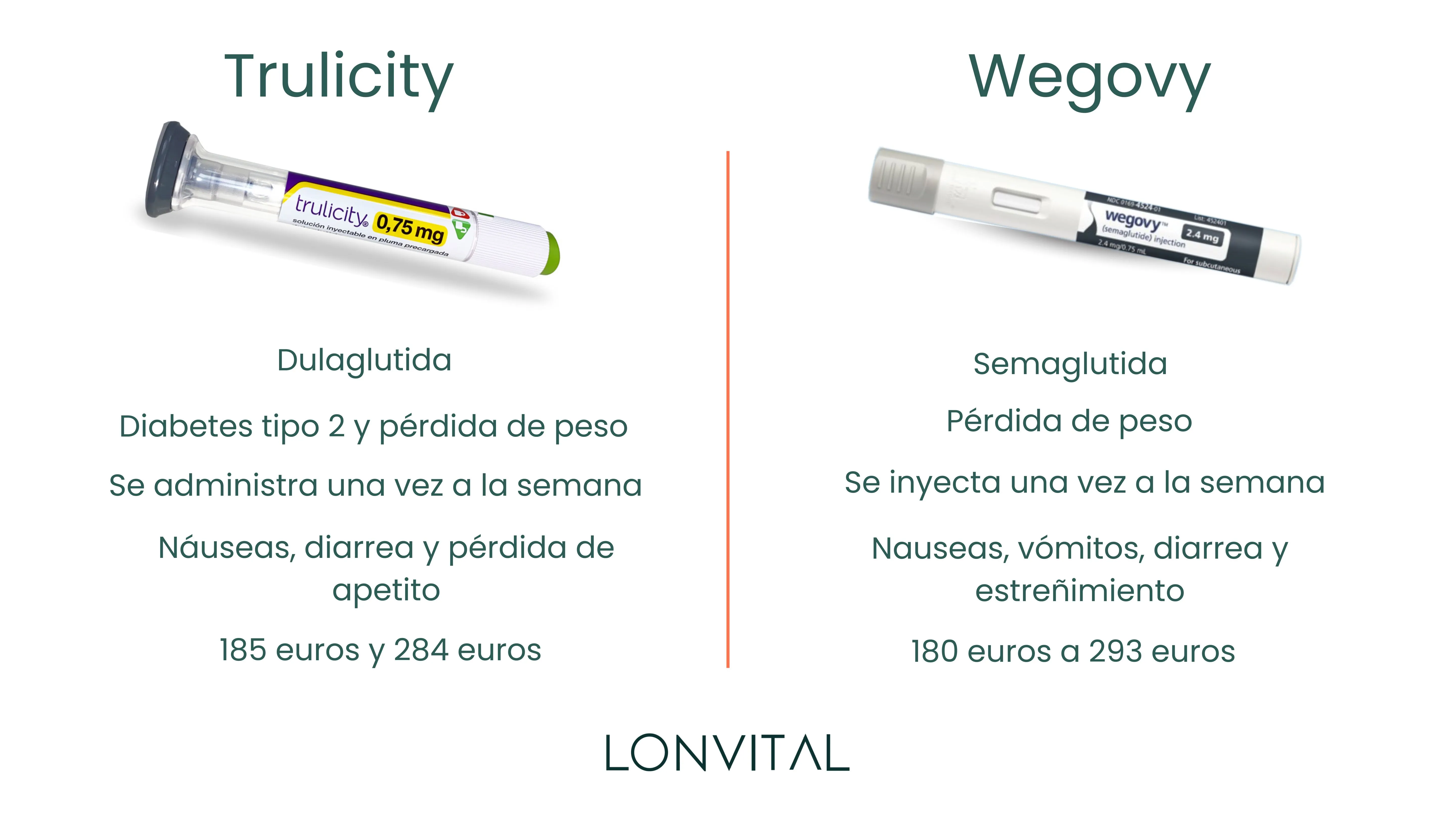 Trulicity vs Wegovy - Comparativa