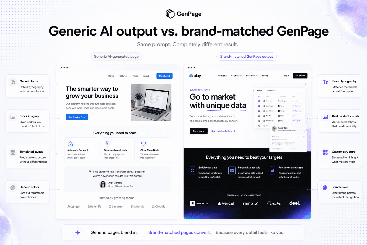 Generic AI-generated landing page vs. brand-matched Google Ads landing page variant