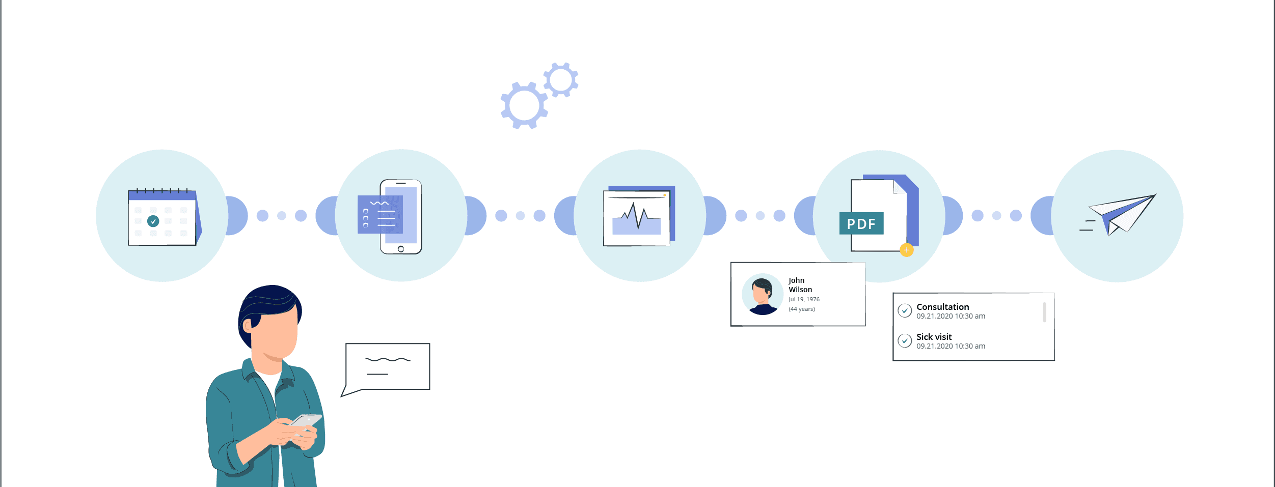 Workflow of a medical practice