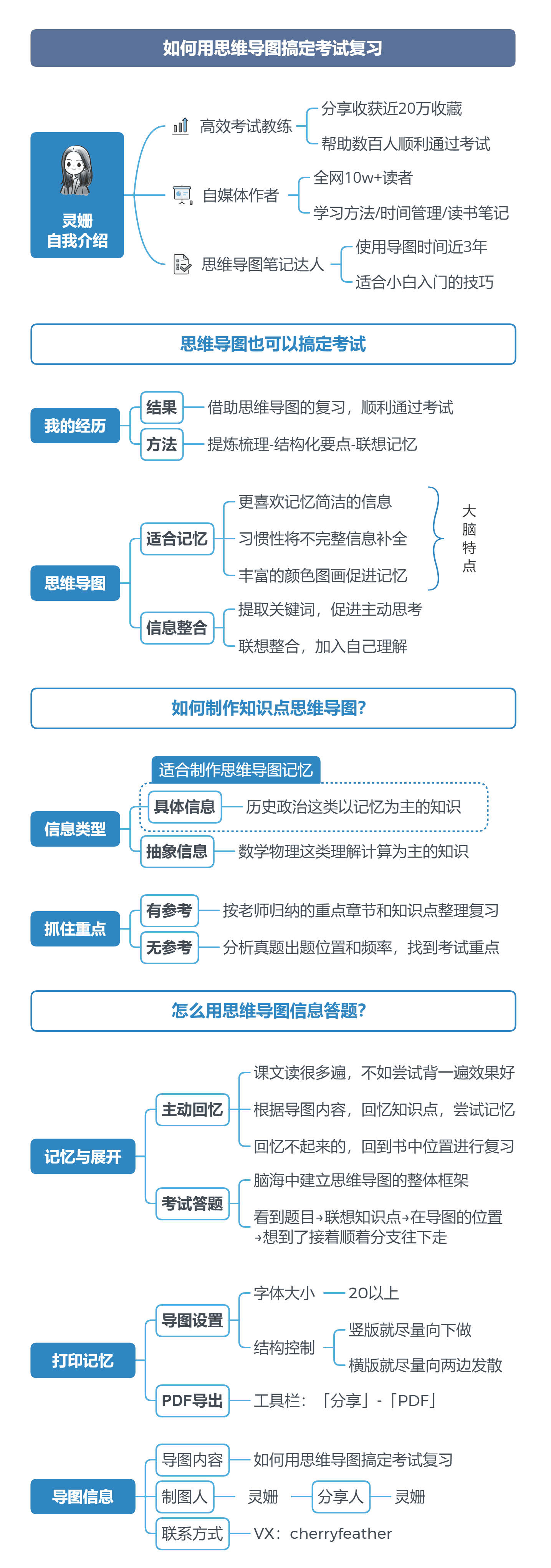 思维导图复习技巧分享