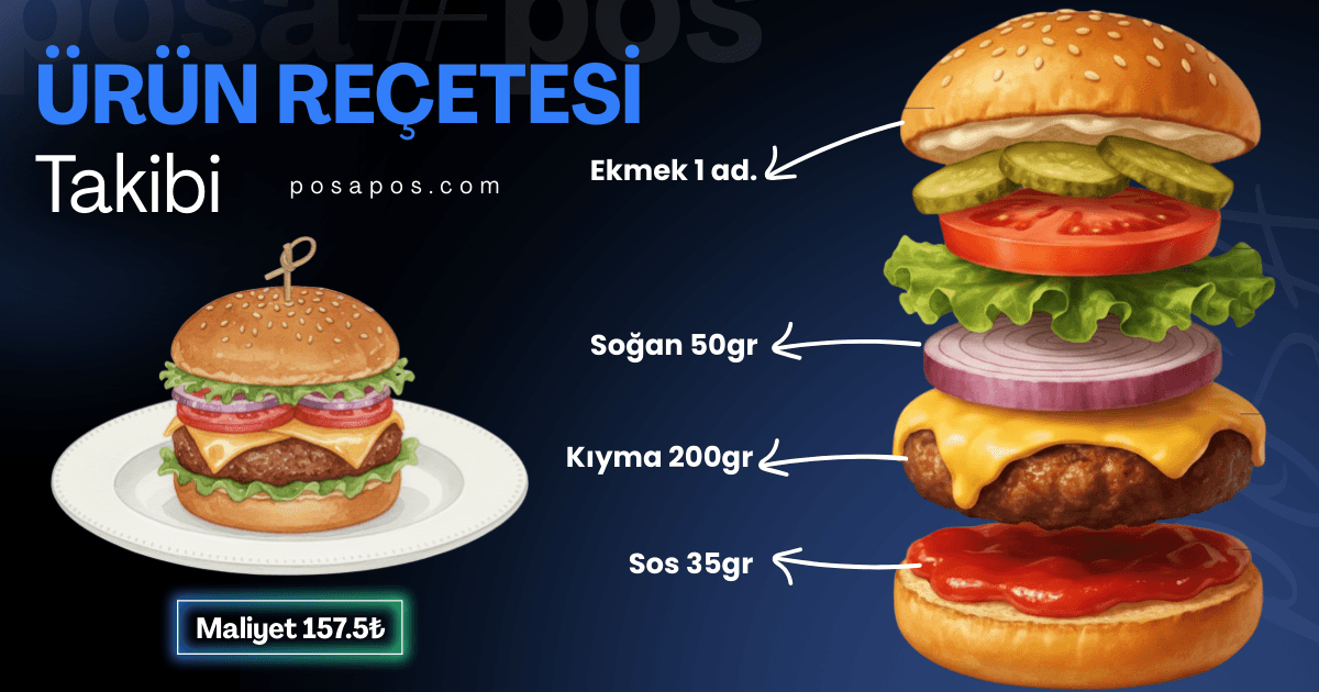 POS Sisteminde Ürün Reçetesi Takibi Nedir Gıda ve Restoranlar İçin Neden Kritik