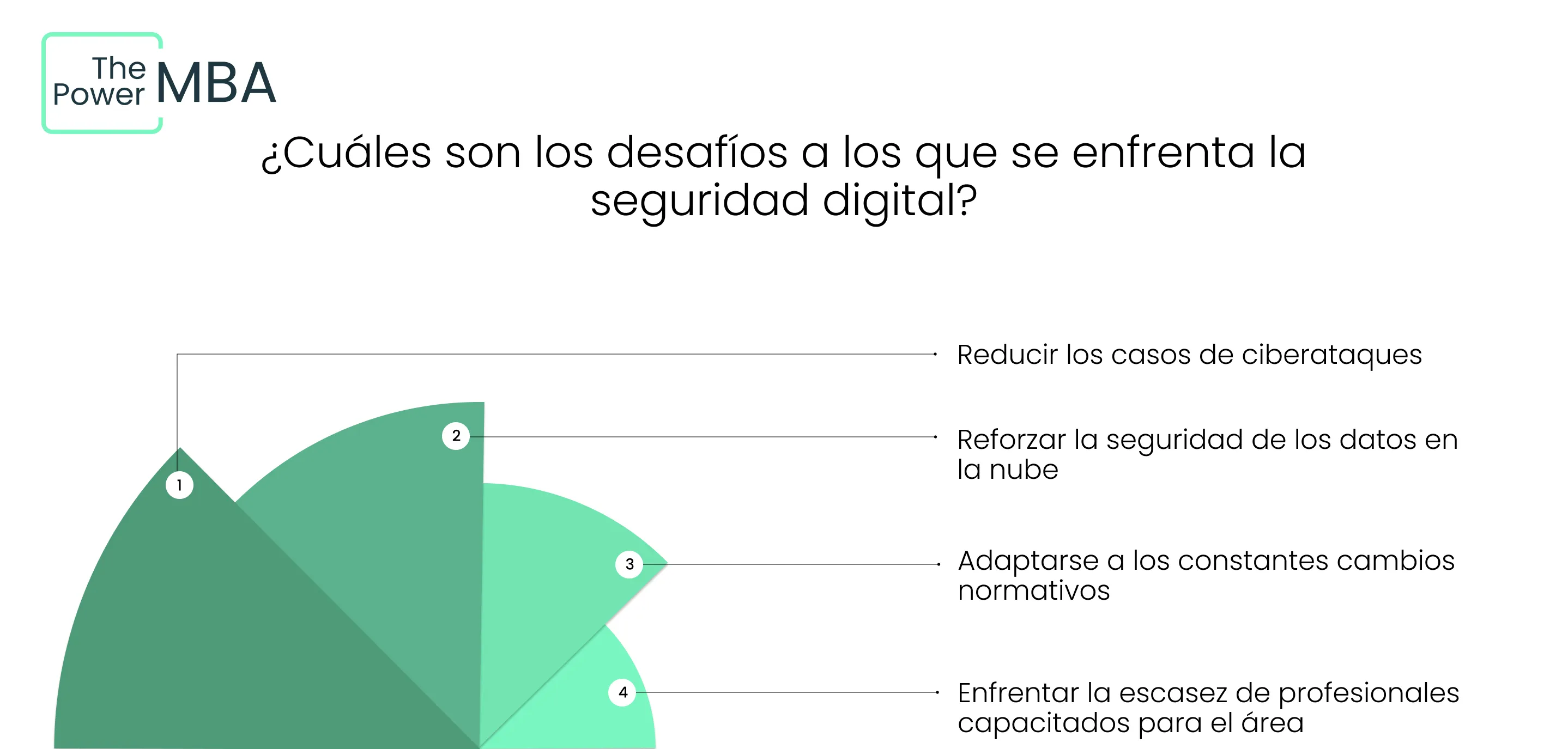 ¿Cuáles son los desafíos a los que se enfrenta la seguridad digital?