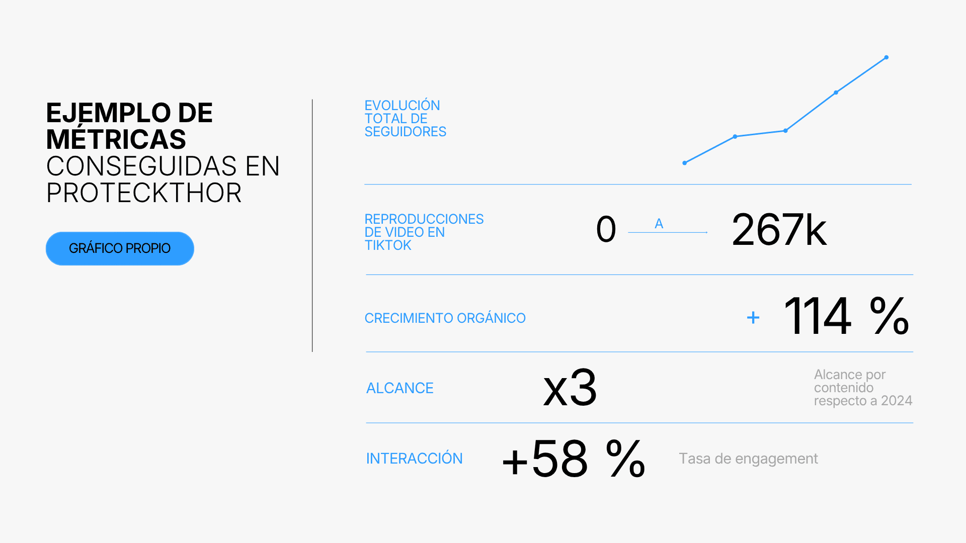 Ejemplo de métricas conseguidas en una Startup (Proteckthor)
