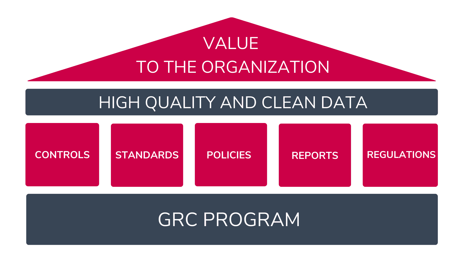 GRC program as a foundation of high-quality data