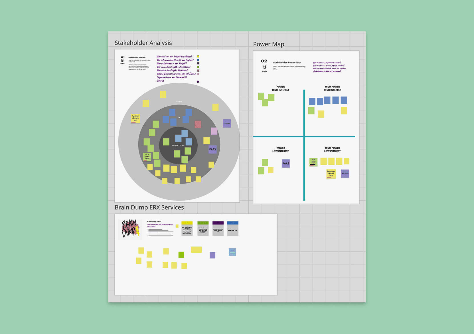 Stakeholder Mapping