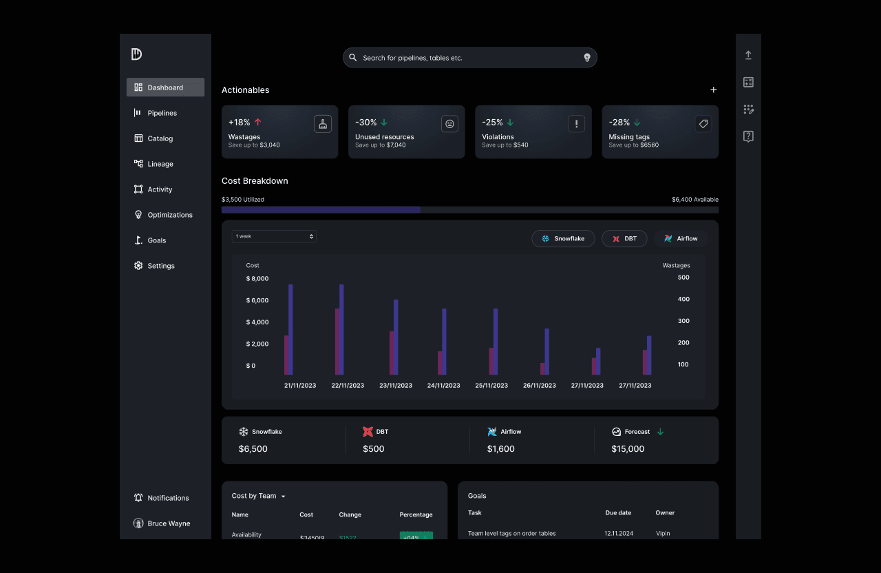 DataRavel Dashboard