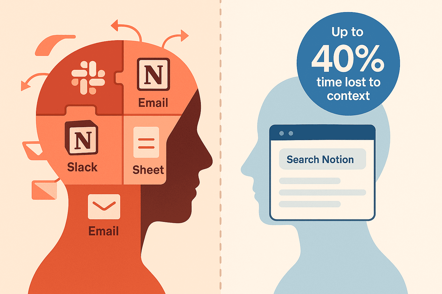 Tetherly.ai imrproves productivity by allowing you to find Notion docs without leaving Slack