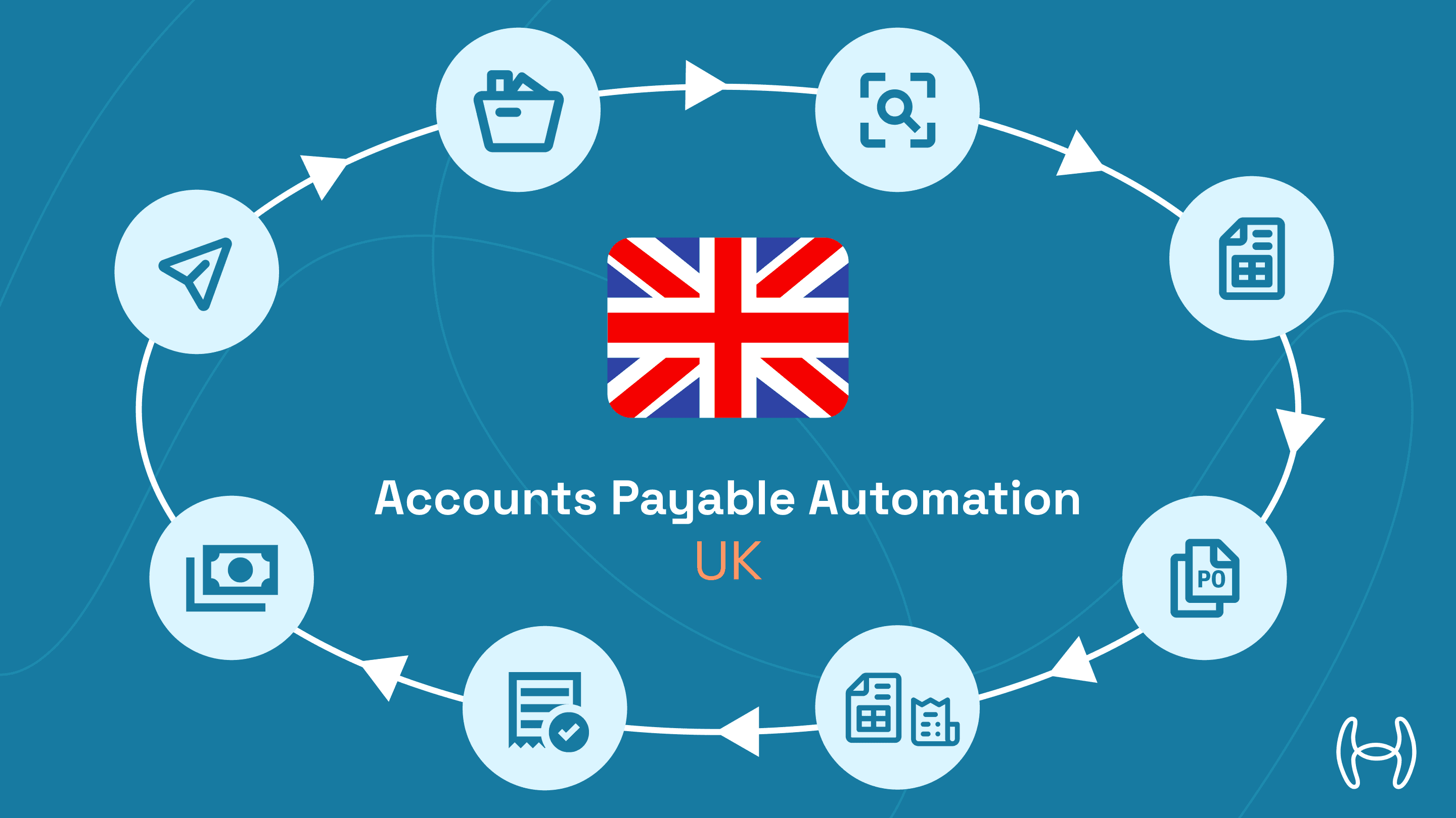 Flowchart comparing legacy OCR workflow with Hyperbots Agentic AI for UK accounts payable automation.