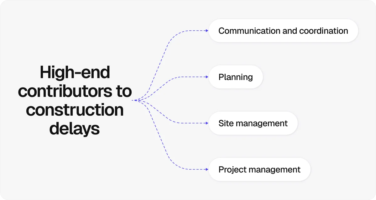 high-end-contributors