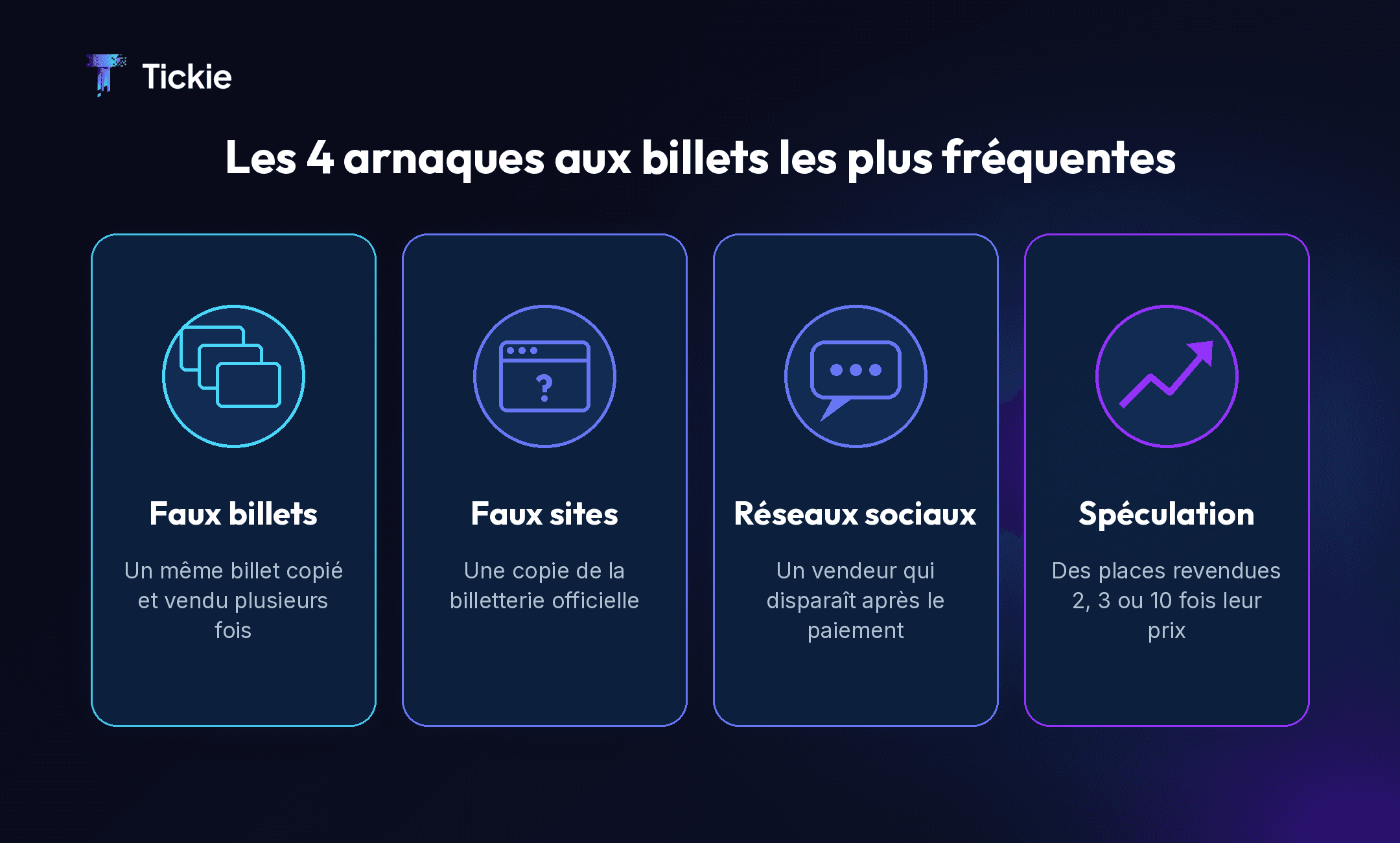 Les 4 arnaques aux billets les plus fréquentes : faux billets, faux sites, réseaux sociaux et spéculation