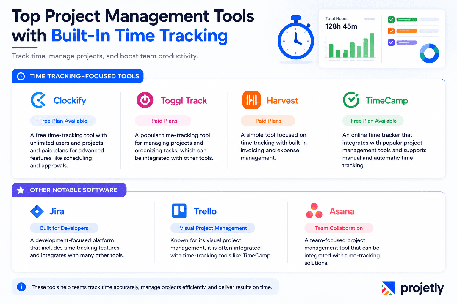 Top Project Managaement Tools with Built-In Time Tracking