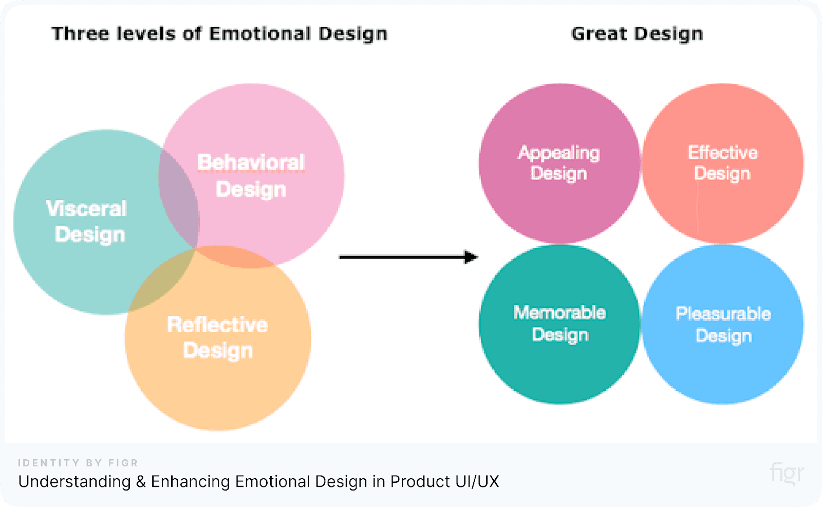 Understanding and Enhancing Emotional Design in Product UI/UX