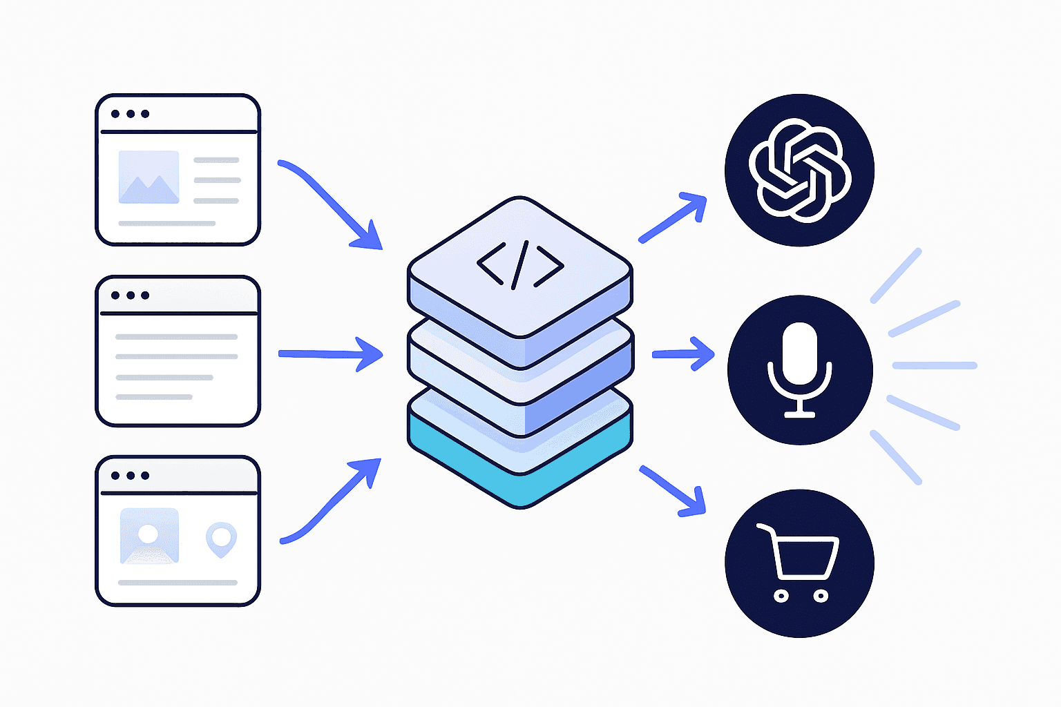 Abstract flow showing structured data transforming web content into AI engine citations