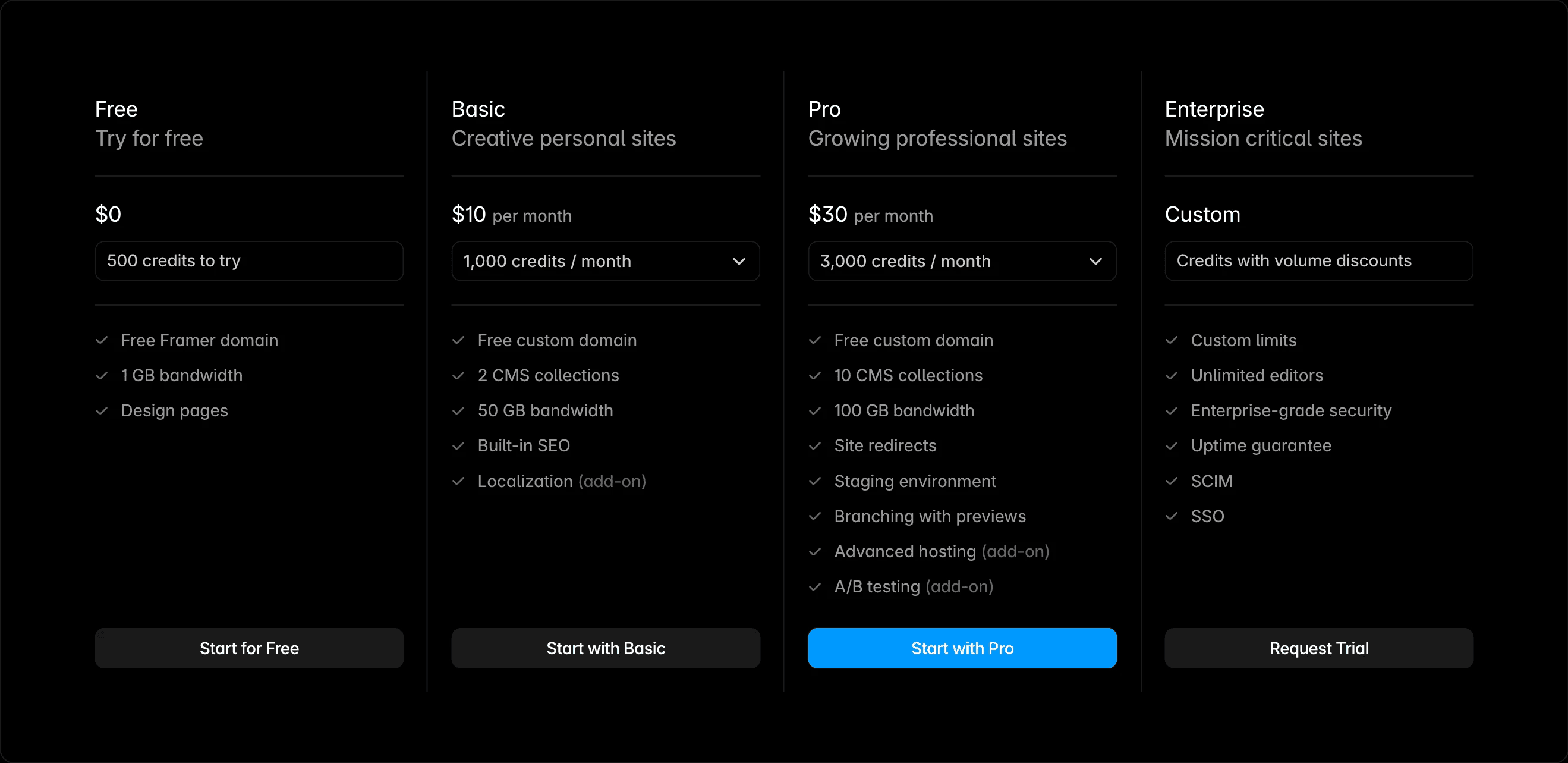 Framer pricing plan cards showing the Free, Basic, Pro and Enterprise plans.