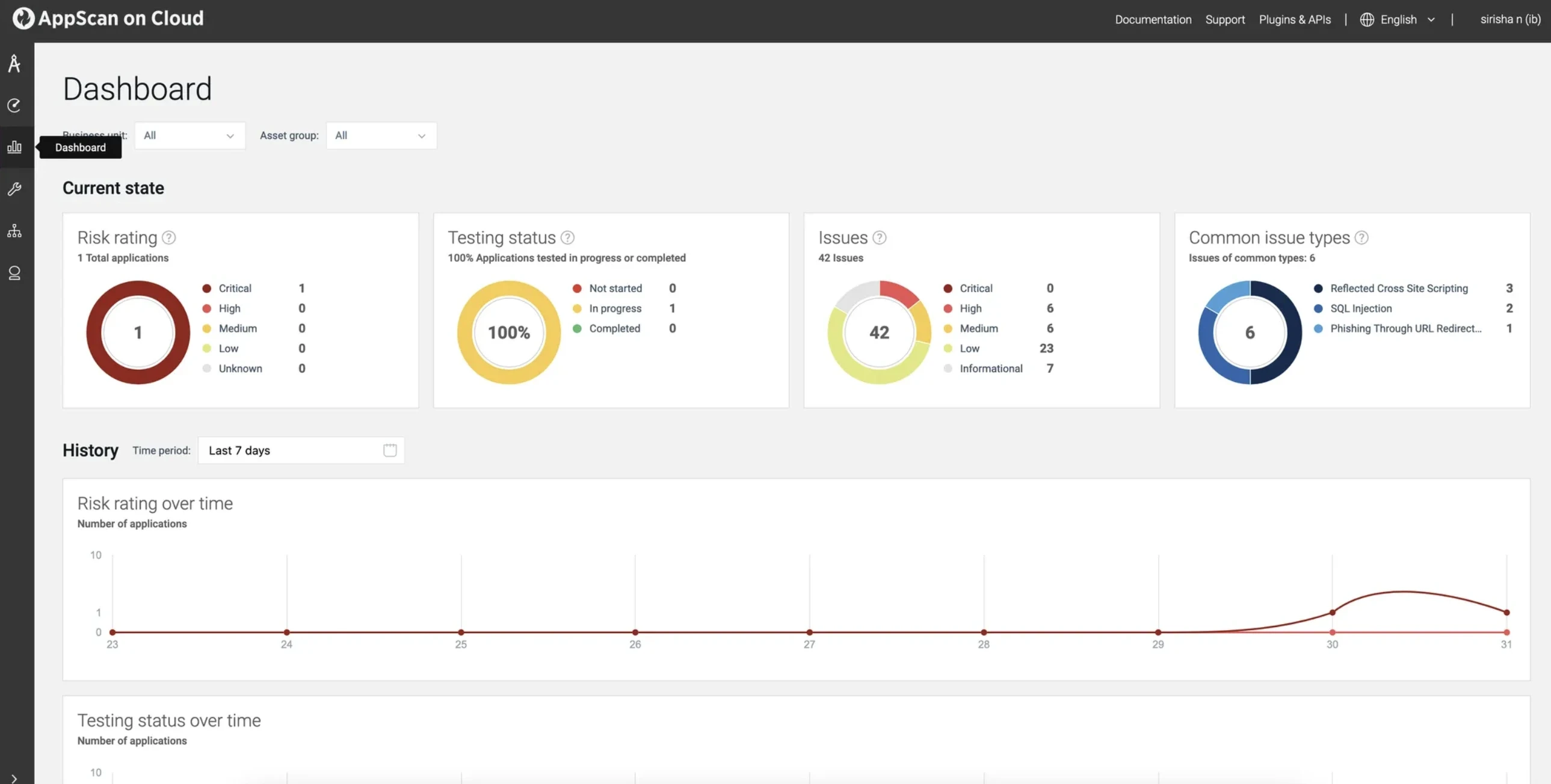 IBM AppScan Dashboard
