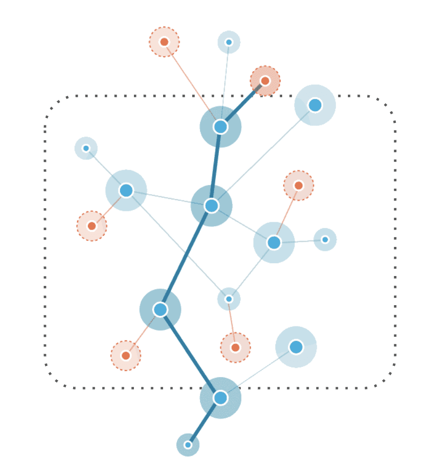 Diagram showing a tender as connected requirements across documents, disciplines and obligations