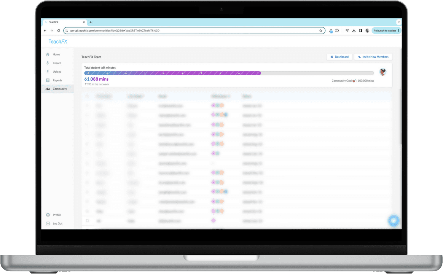 With TeachFX, Teachers and instructional leaders get to see schoolwide data on how student talk is changing.