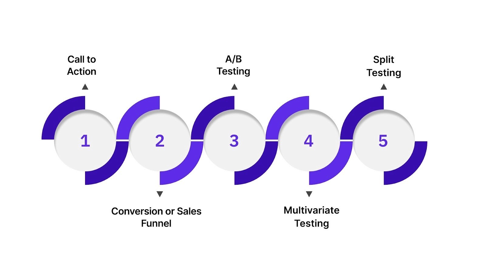 5 Things to Know Before Jumping into CRO