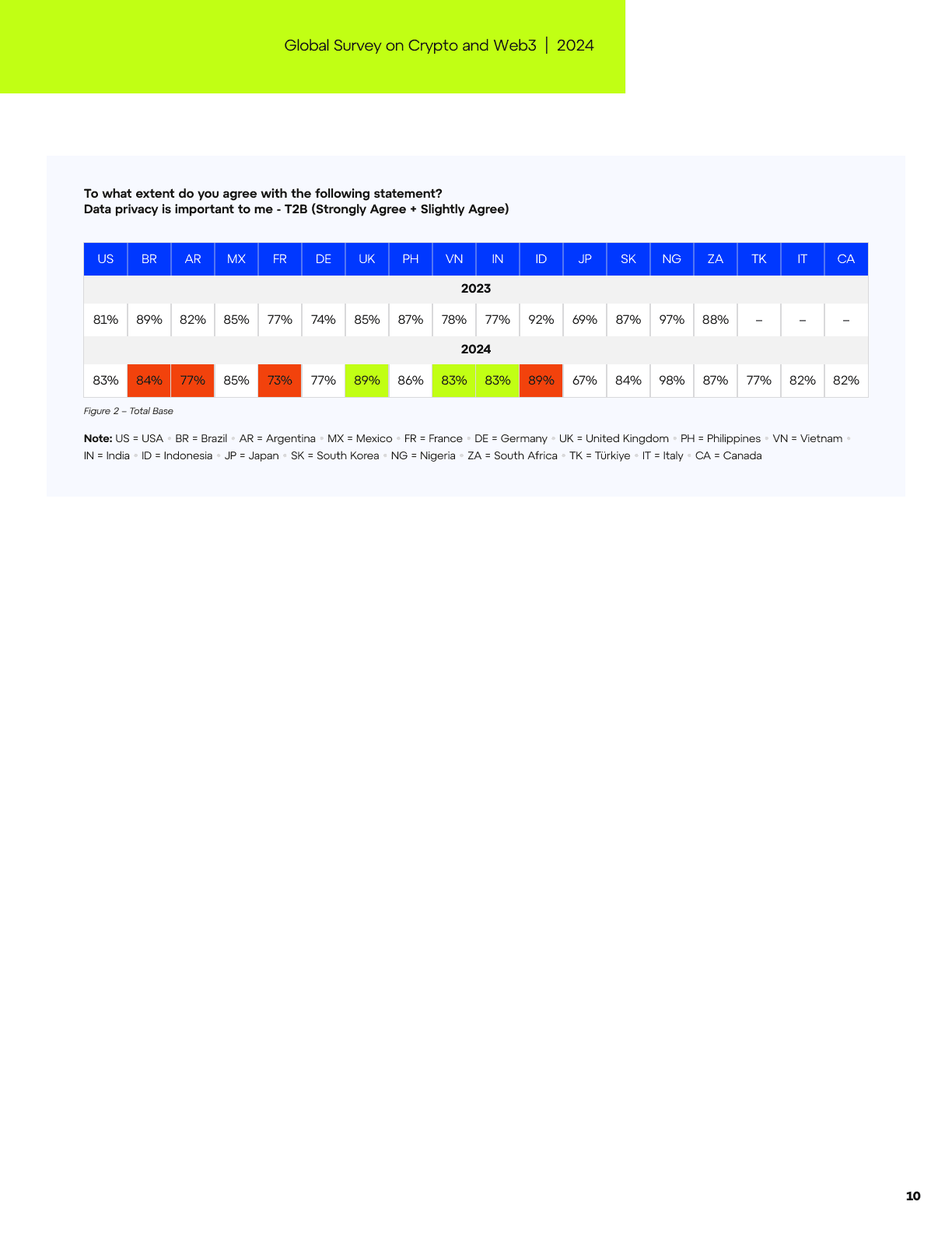Global Survey on Crypto and Web3, page 10